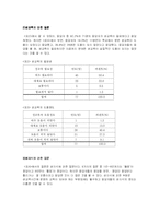 [조사론] 중,고등학교에서의 성교육과 대학생의 성지식,성의식의 관계-4