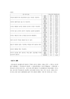 [조사론] 중,고등학교에서의 성교육과 대학생의 성지식,성의식의 관계-5