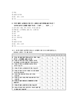 [설문지] 기독교 대학생과 비기독교 대학생의 문화소비형태 비교를 위한 조사-3