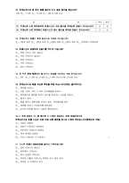 [설문지] 채플에 대한 의식 조사-3