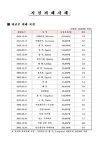 [건축] 지진 피해사례-13
