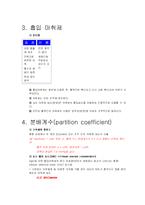 흡입마취 레포트-3