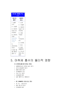 흡입마취 레포트-4