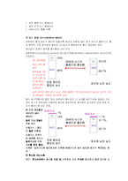 흡입마취 레포트-5