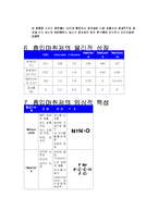 흡입마취 레포트-6