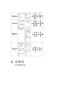 흡입마취 레포트-7