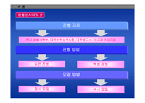 [교육행정]본고사문제와 해결방안(파워포인트파일)-5