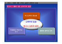 [교육행정]본고사문제와 해결방안(파워포인트파일)-11