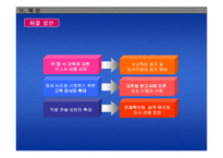 [교육행정]본고사문제와 해결방안(파워포인트파일)-12