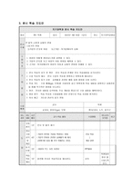 기압의 분포 고기압 저기압-2