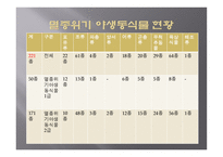 멸종위기 야생동식물-3