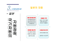 자원의 무기화 희토류-16