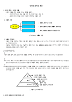식사와 외식의 개념-1