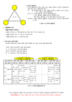 식사와 외식의 개념-2