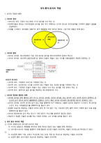 식사와 외식의 개념-3