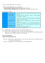 식사와 외식의 개념-4