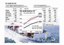 정기선 개론-11