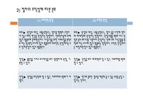 관찰의 종류와 장단점-13