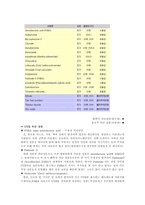 자외선 차단제 속의 성분들-5