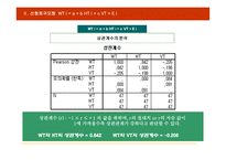 SPSS를 활용한 회귀분석-6