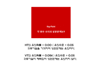 SPSS를 활용한 회귀분석-7