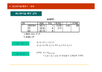 SPSS를 활용한 회귀분석-16