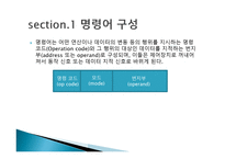 컴퓨터 구조 명령어와 번지 지정방식-2