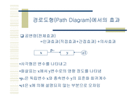 경로 분석 Path Analysis-4