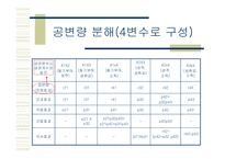경로 분석 Path Analysis-9