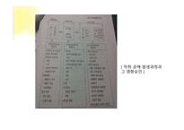 악취환경영향평가-4
