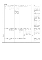 변화하는 자연 여러 가지 곡식의 이름과 특징을 알 수 있다-2