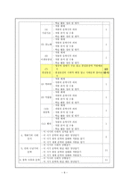 연구의 필요성과 목적-8