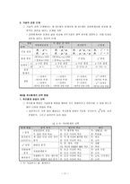 SPSSWIN를 활용한 추리 통계의 논리-11