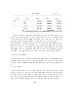 연구의 필요성 및 목적 논문 리뷰-4