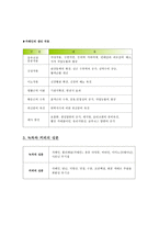 녹차의 주요 성분 연구-4