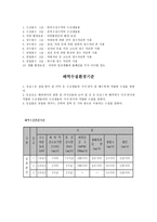 하천수질환경기준-2