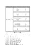 하천수질환경기준-3