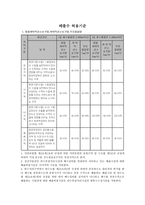 하천수질환경기준-5