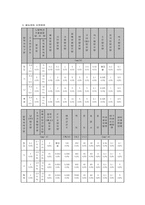 하천수질환경기준-6
