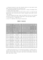 하천수질환경기준-7