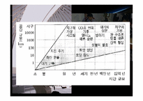 지구과학의 이해-11