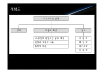 지구과학의 이해-18