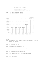 다국적 닌텐도-2