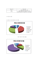 다국적 닌텐도-5