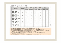 경관 생태학 공간 규모에 의존하는 생물의 상호작용-9