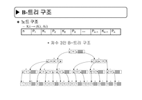 인덱스 구조-3