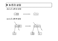 인덱스 구조-5