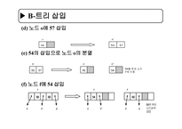 인덱스 구조-6