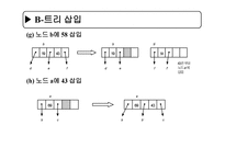인덱스 구조-7