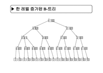 인덱스 구조-8